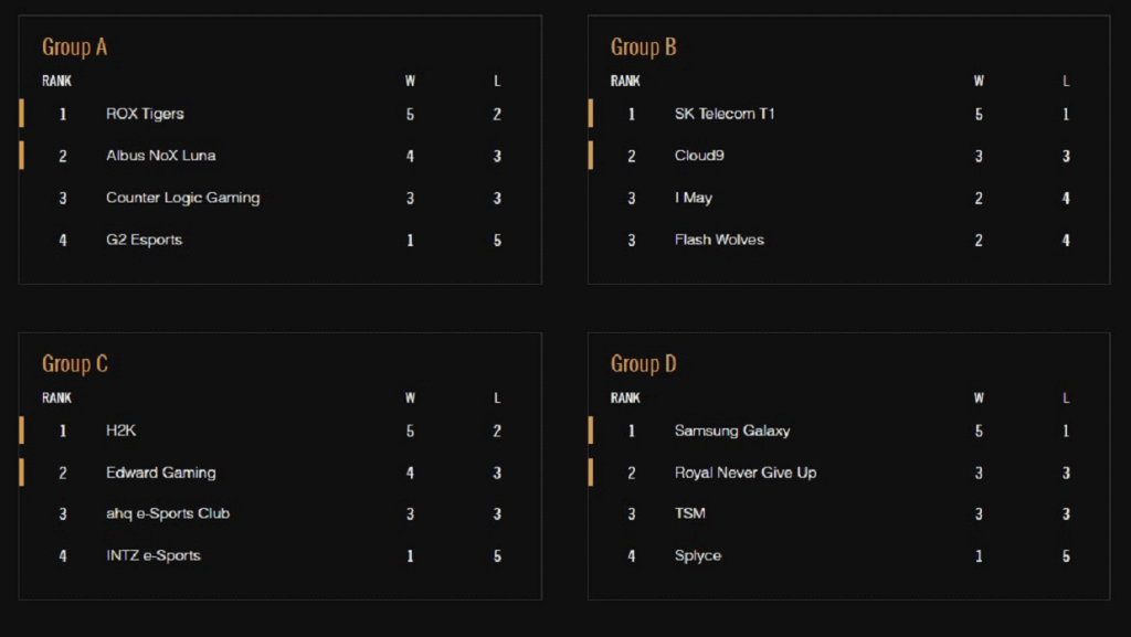 World Championship LoL