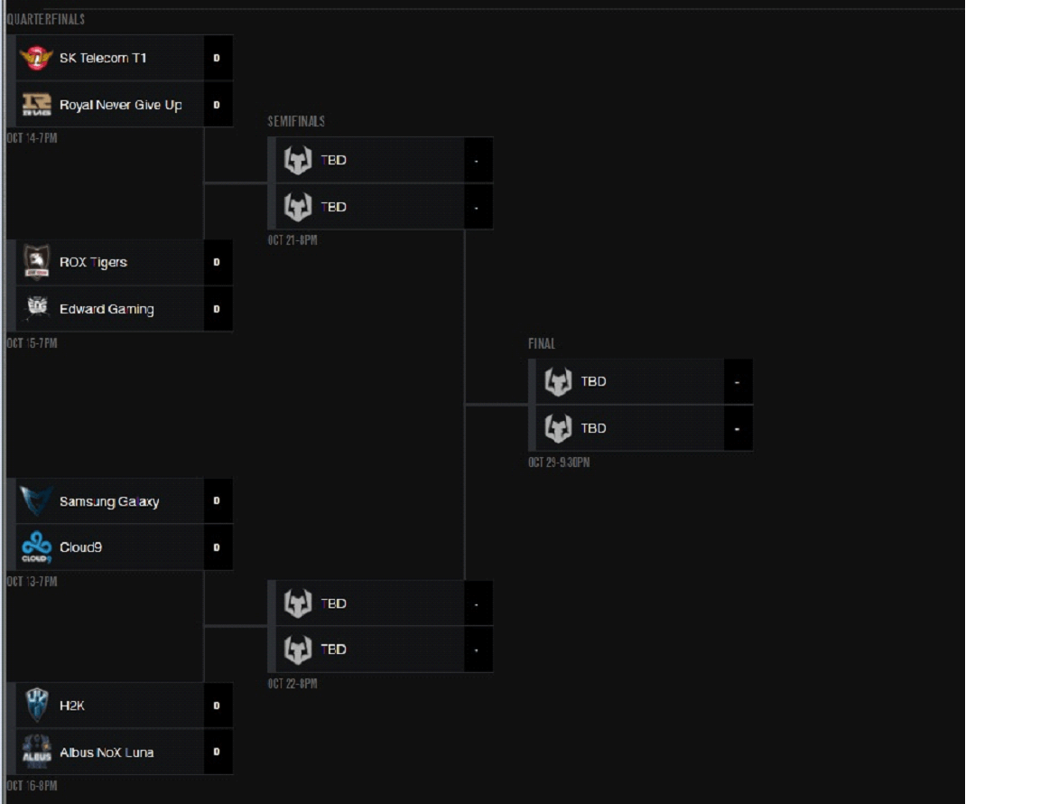 World Championship LoL 2