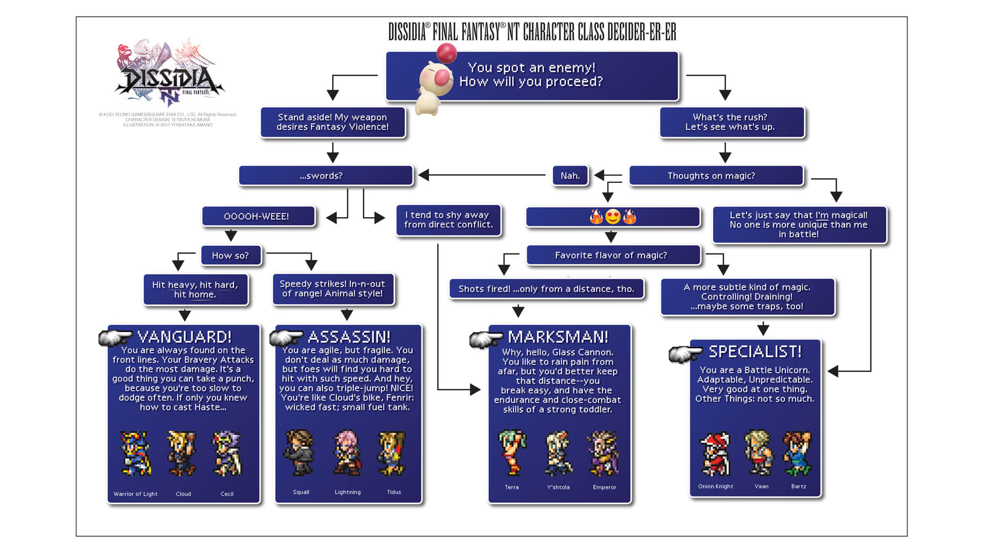 dissidia-par-flowchart