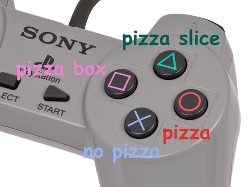 Dualshock Botões