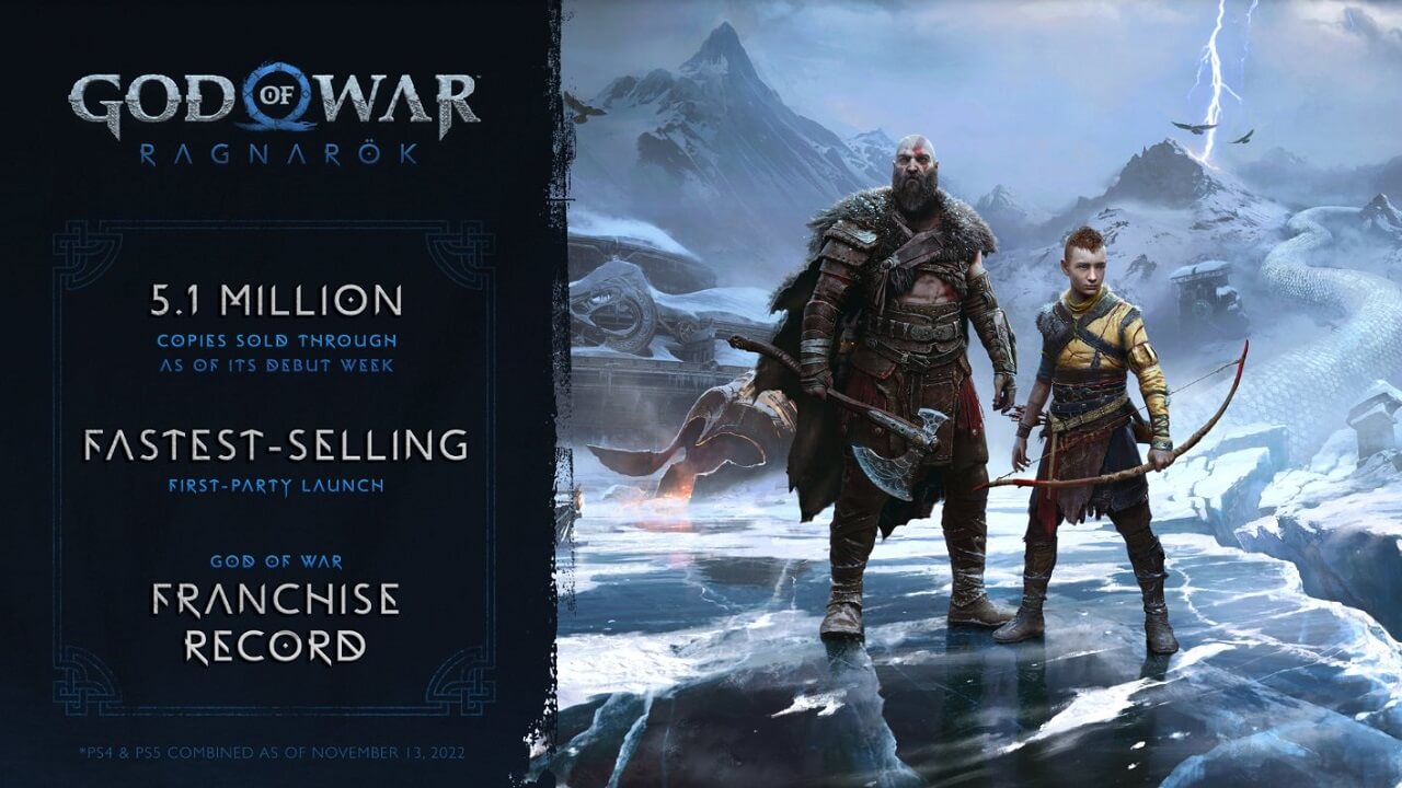 Shoppings de SP terão atrações interativas de God of War Ragnarök - Drops  de Jogos