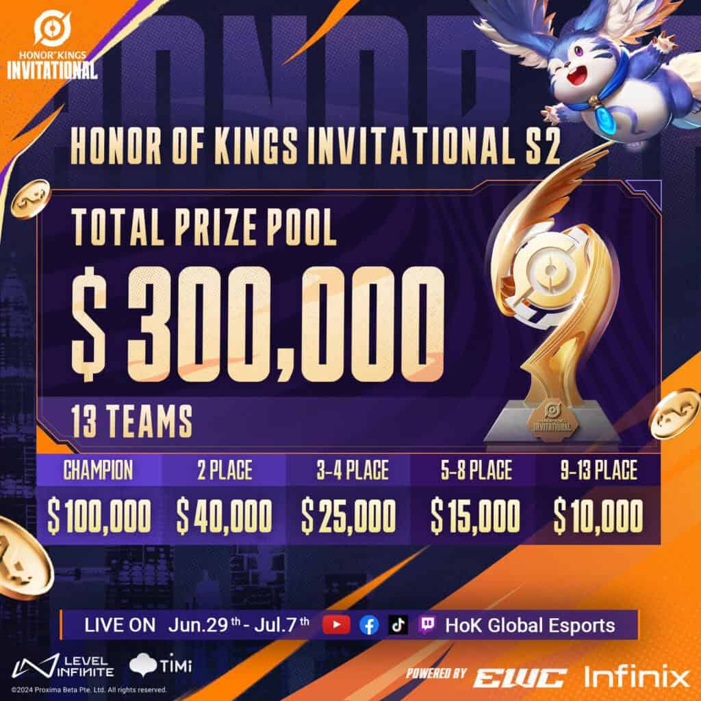 Honor of Kings Invitational Season 2