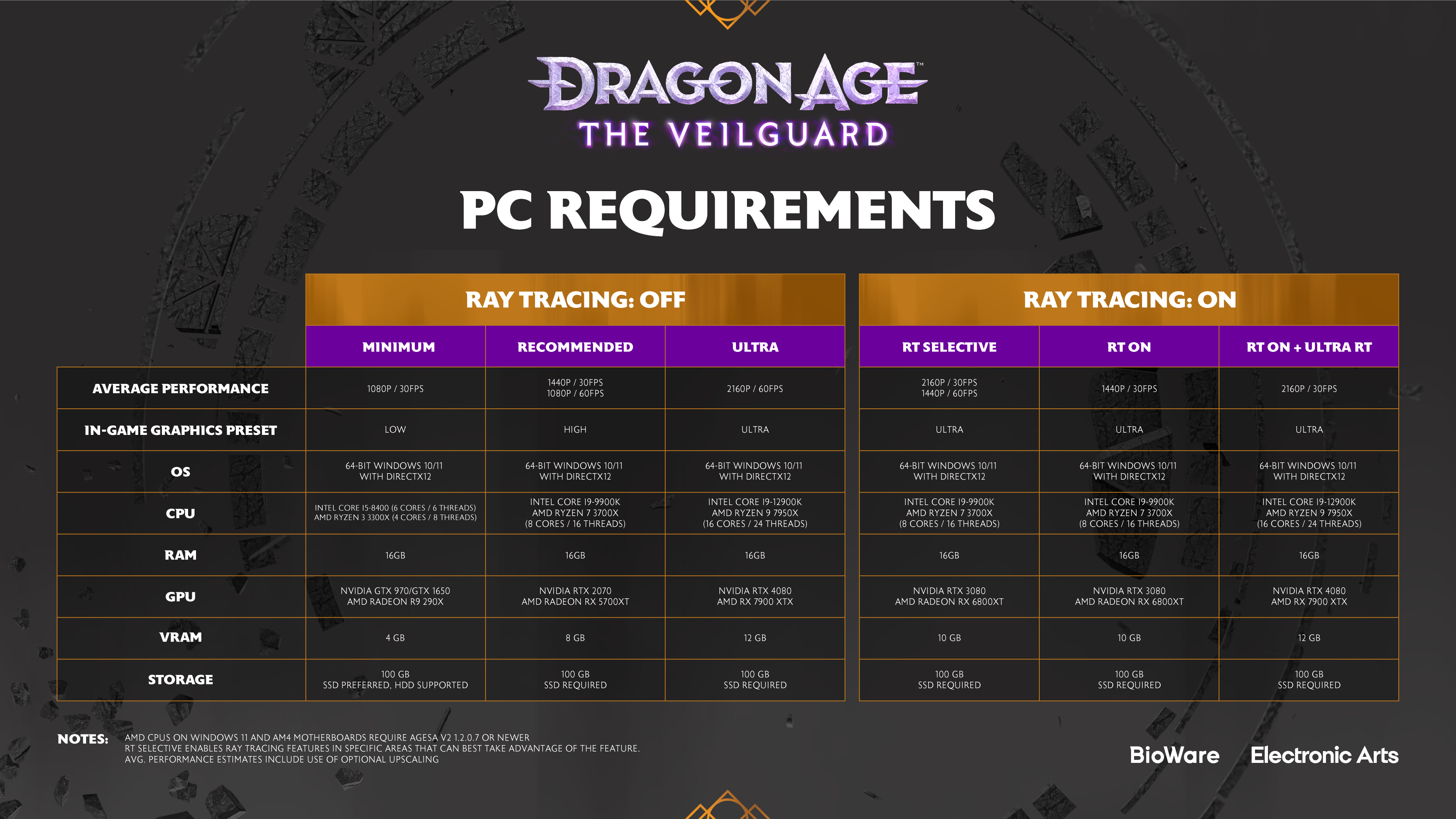 dragon age veilguard specs