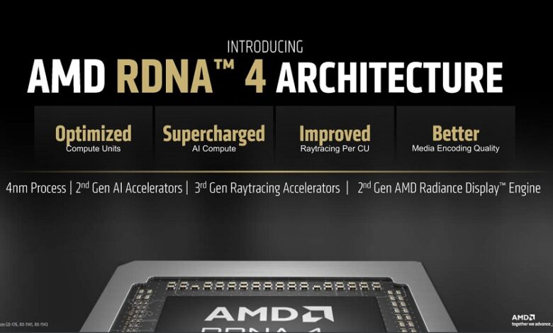 rdna 4 ces 2025