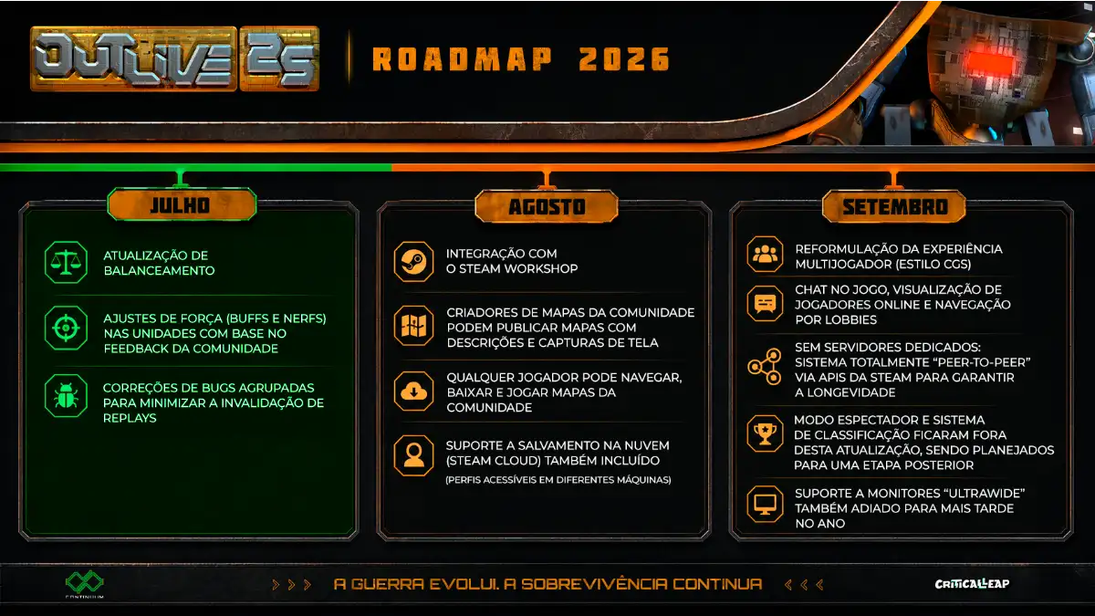 A Continuum Entertainment confirmou a chegada do Steam Workshop e uma reformulação completa do sistema online para o clássico RTS brasileiro.